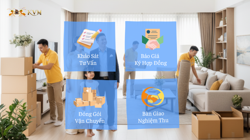 Quy trình chuyển nhà, chuyển văn phòng trọn gói Kiến Vàng